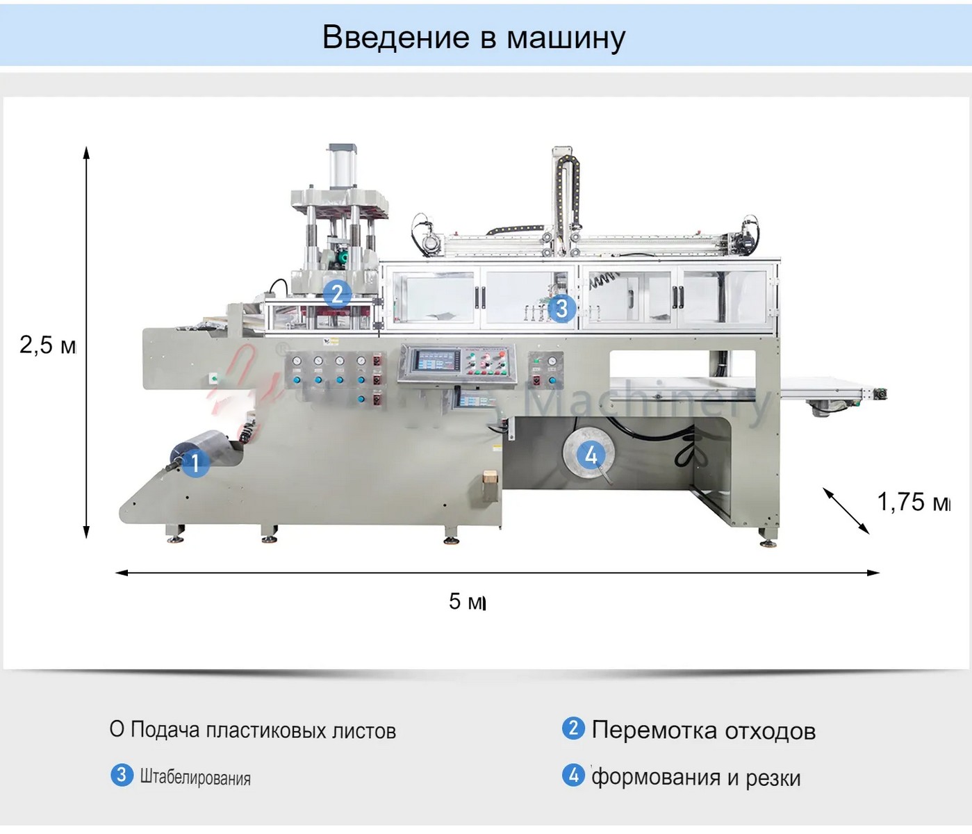 машина для формирования одноразовой посуды из пластика