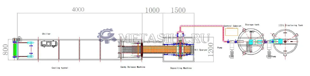 картинка Линия изготовления мармелада 50-60 кг/ч   от магазина Метасила