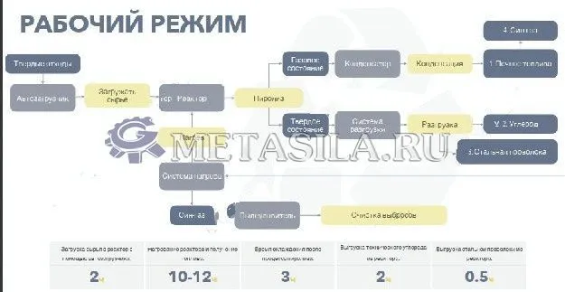 картинка Утилизация отработанных шин и пластика  от магазина Метасила