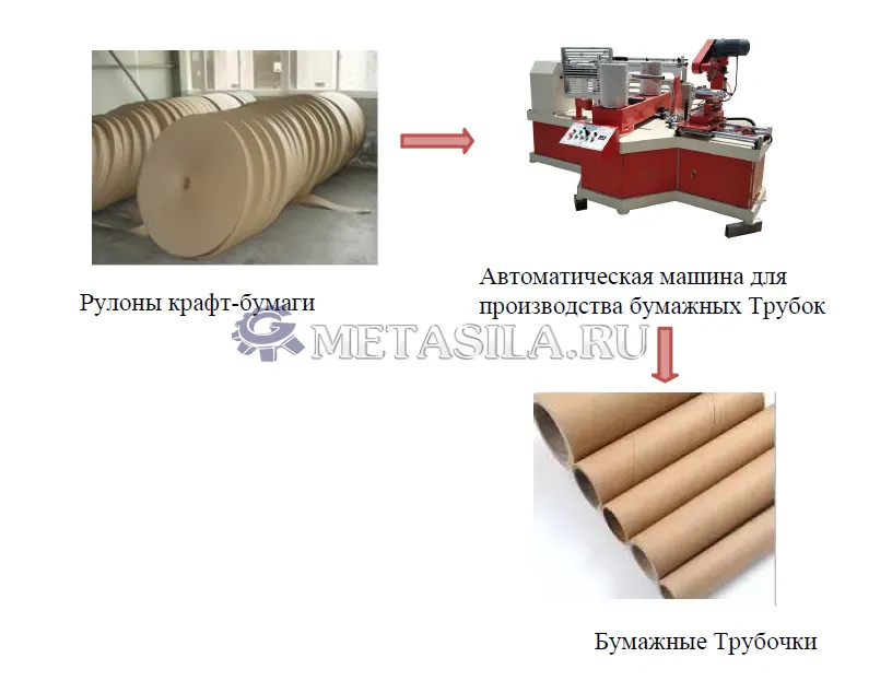 картинка Станок для изготовления бумажных трубок  от магазина Метасила