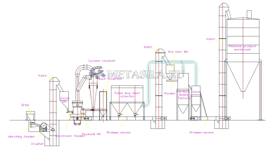 картинка Линия по производству гипсового порошка WE-95  от магазина Метасила
