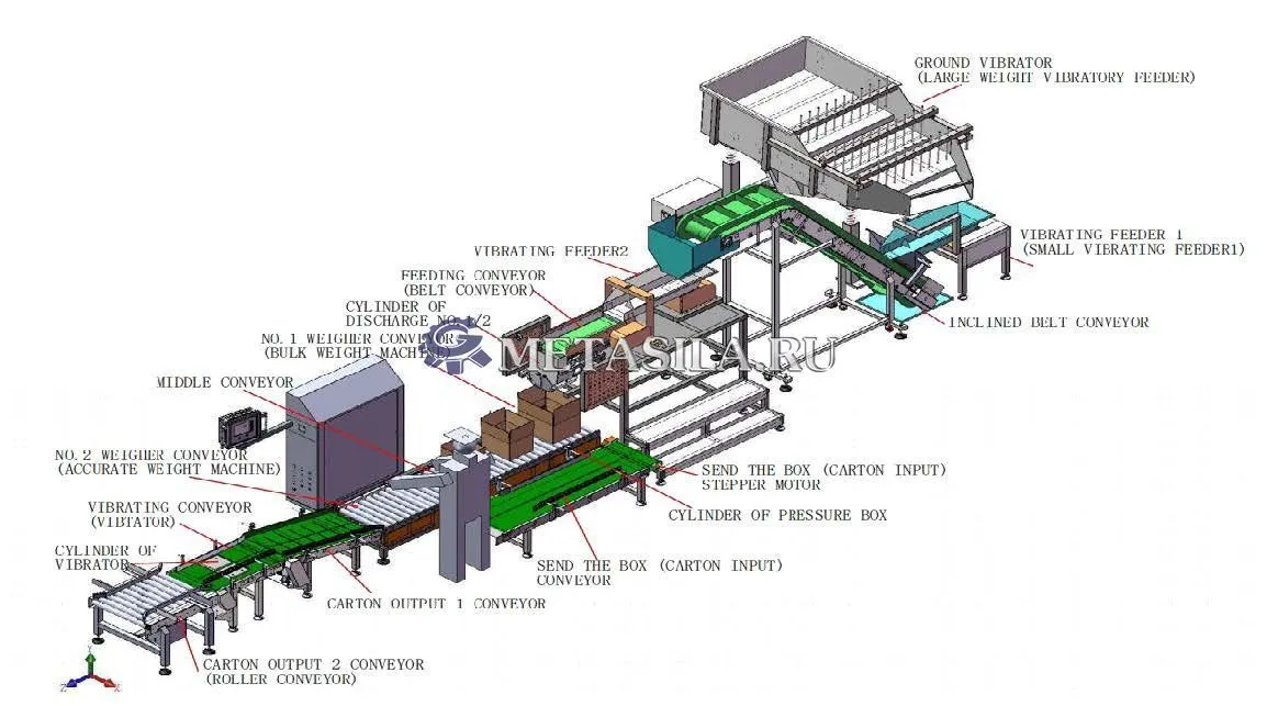 фото Полуавтоматическая линия упаковки гвоздей  от магазина Метасила