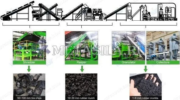 картинка Линия переработки шин 2т/ч  от магазина Метасила