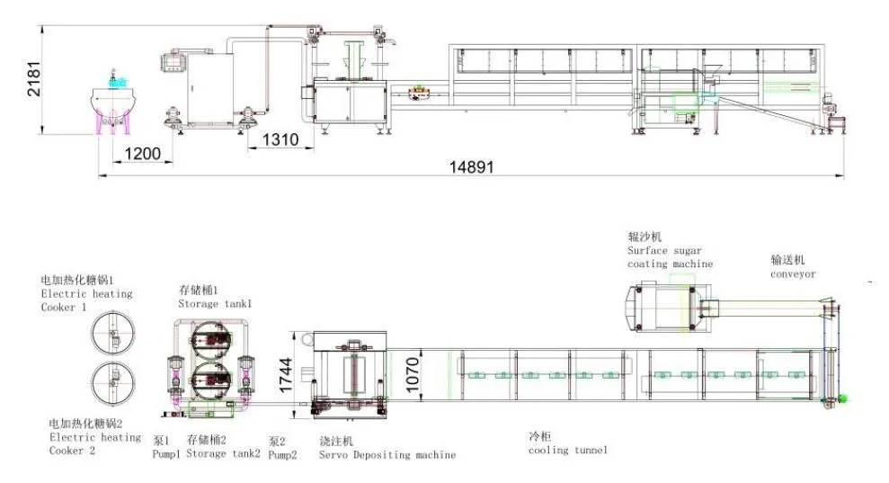 картинка Линия для производства мармелада RFF-800 от магазина Метасила