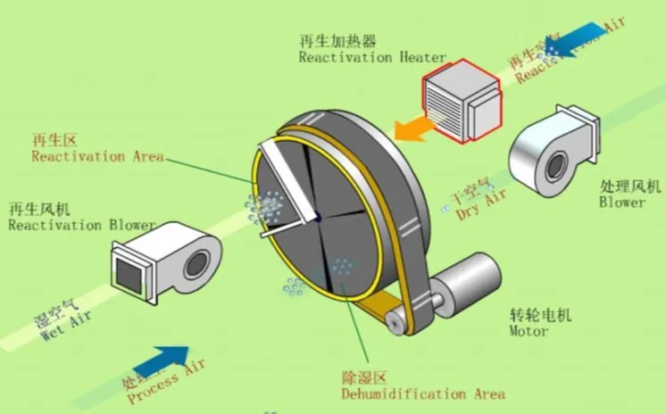 картинка Промышленный осушитель воздуха, модель JL-6 от магазина Метасила