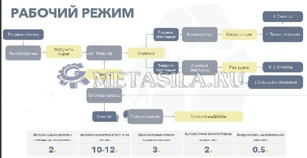картинка Утилизация отработанных шин и пластика  от магазина Метасила