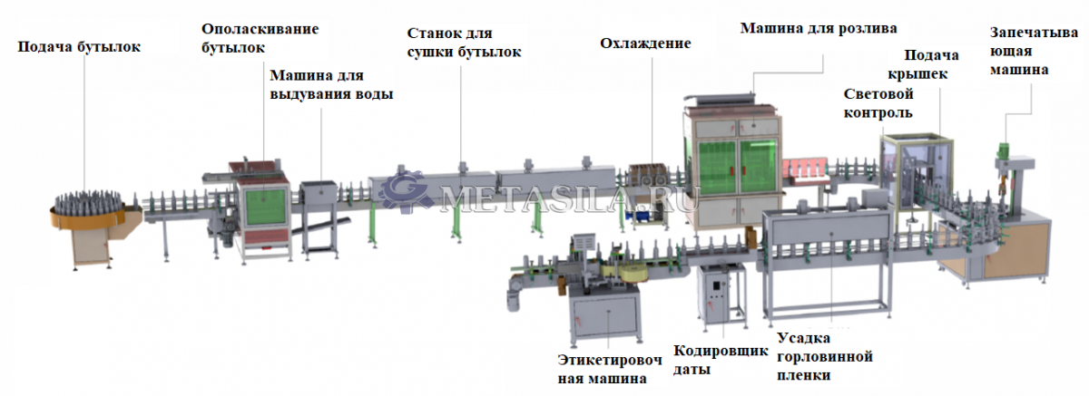 картинка Автоматическая линия по розливу вина TR-21 от магазина Метасила