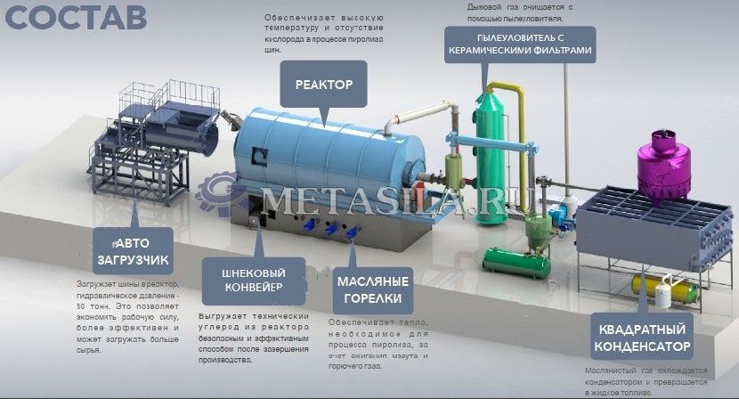 картинка Утилизация отработанных шин и пластика  от магазина Метасила