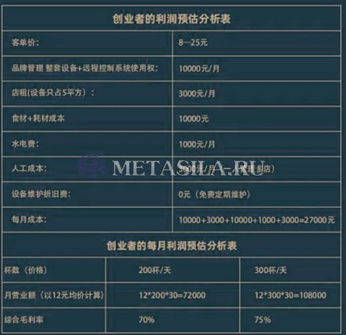 картинка Автоматический робот продажи мороженого в розницу от магазина Метасила