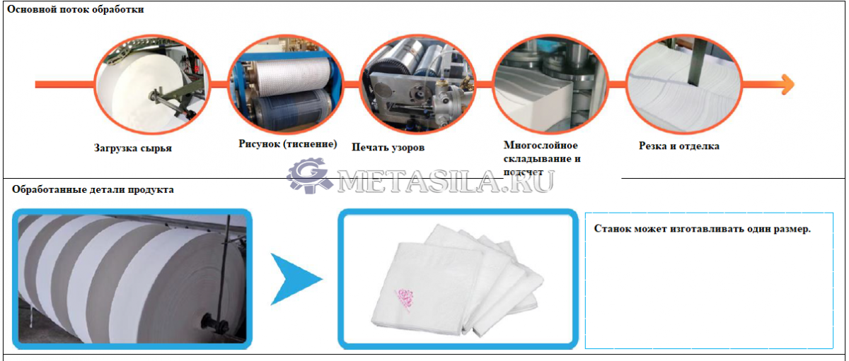 картинка Линия по производству салфеток ER-87 от магазина Метасила