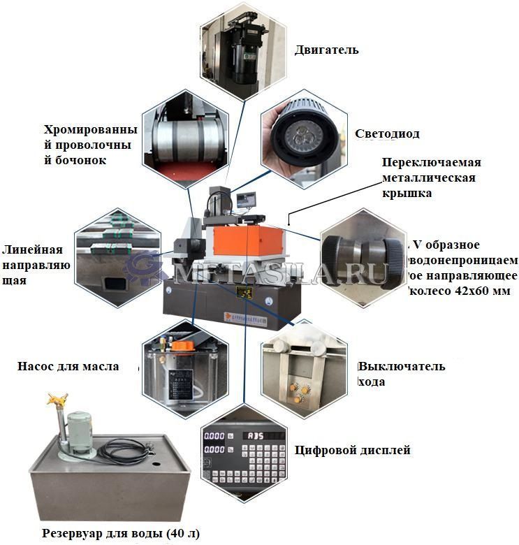 картинка СТАНОК ДЛЯ РЕЗКИ ПРОВОЛОКИ EDM С ЧПУ от магазина Метасила